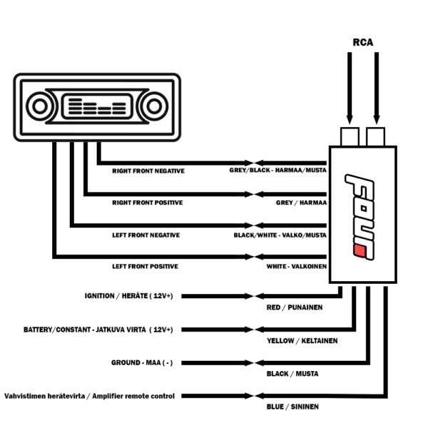 FOUR Connect 4-630509 High Low Level adapter adjustable - active - Image 7